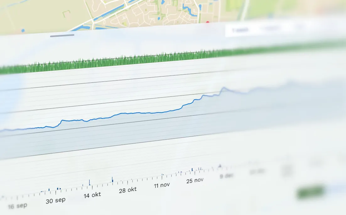 Screenshot van het Blik Dashboard